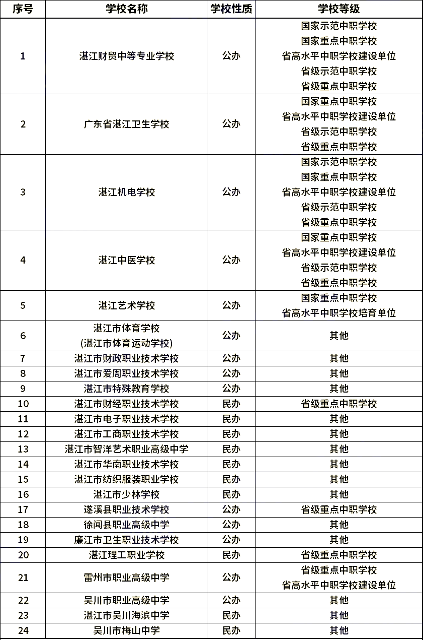 湛江中職學(xué)校