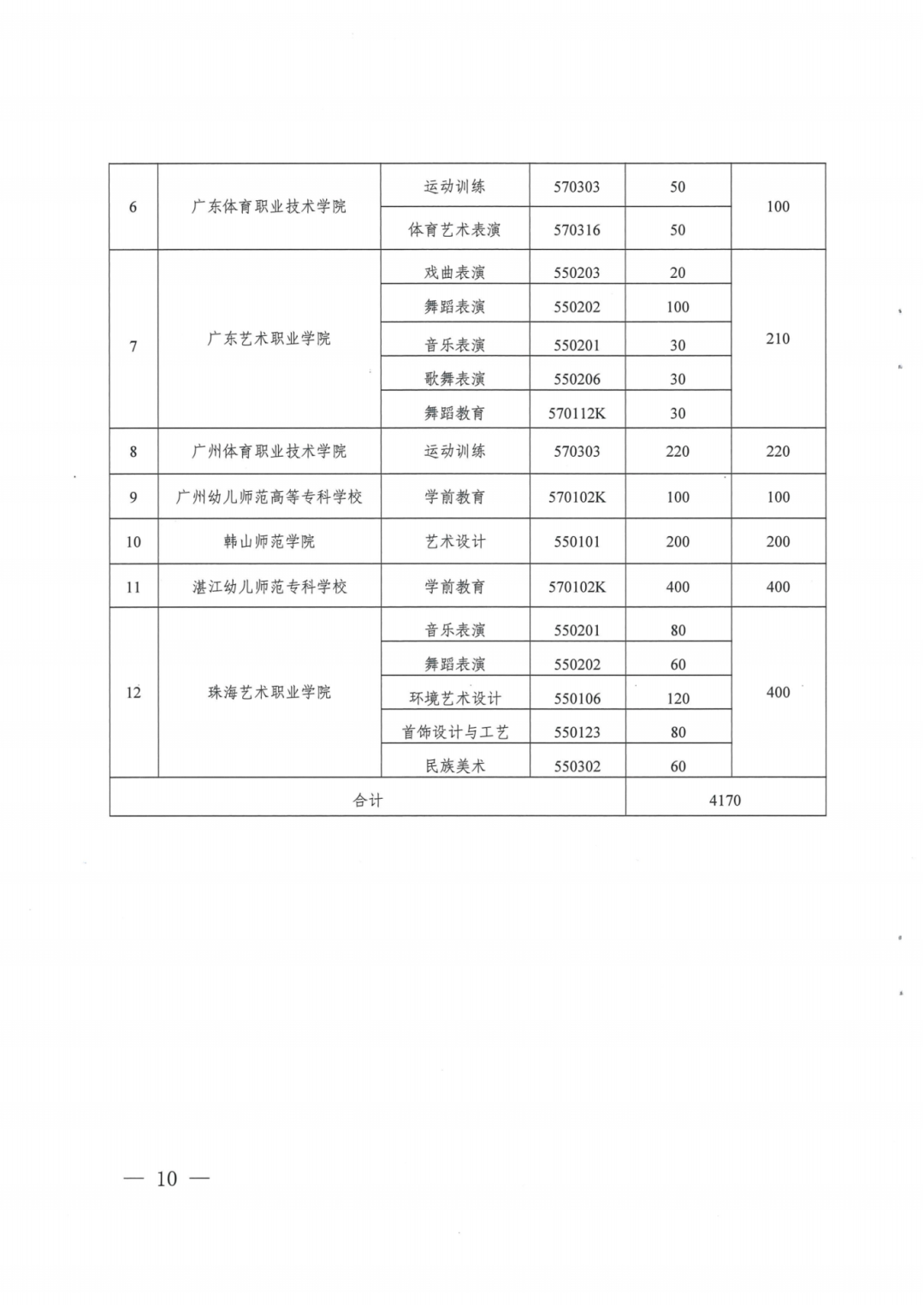 院校招生計劃