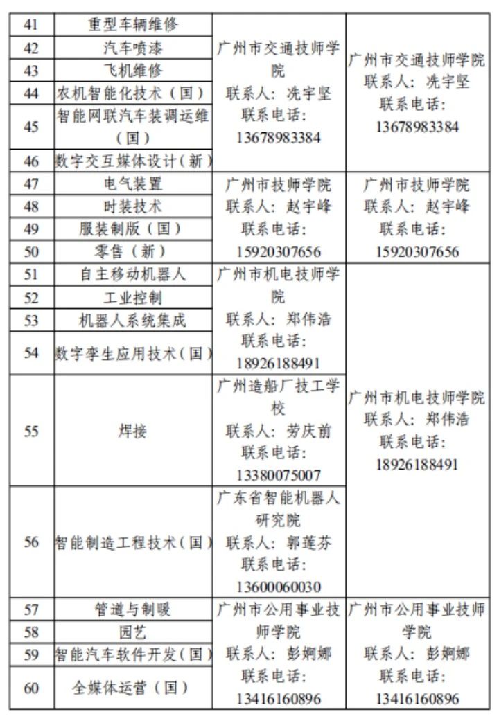 項目安排