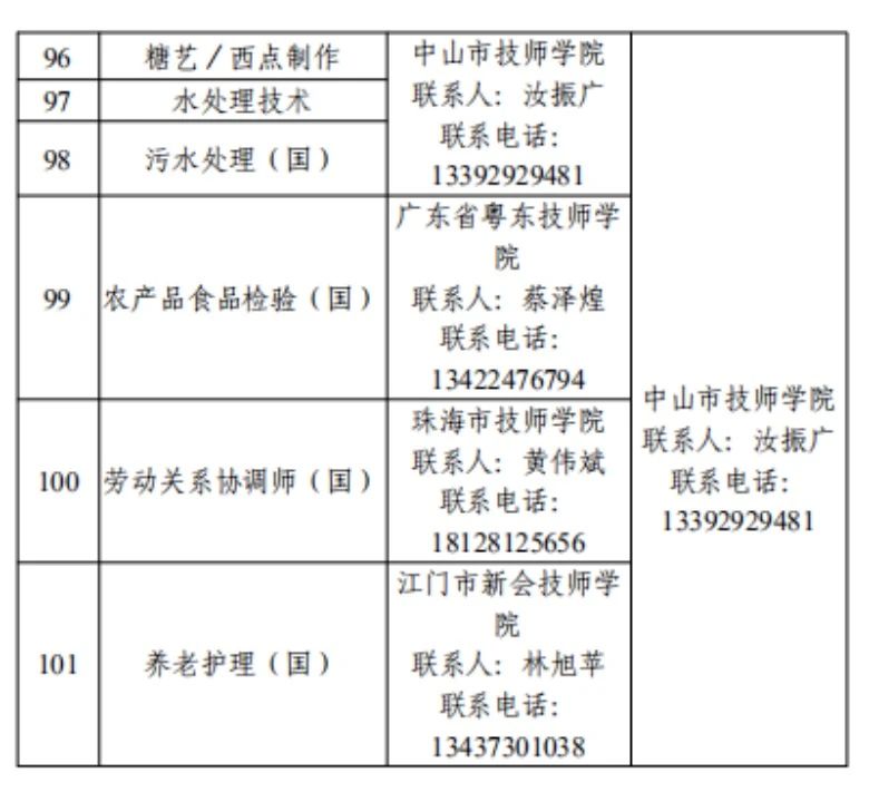 項目類別