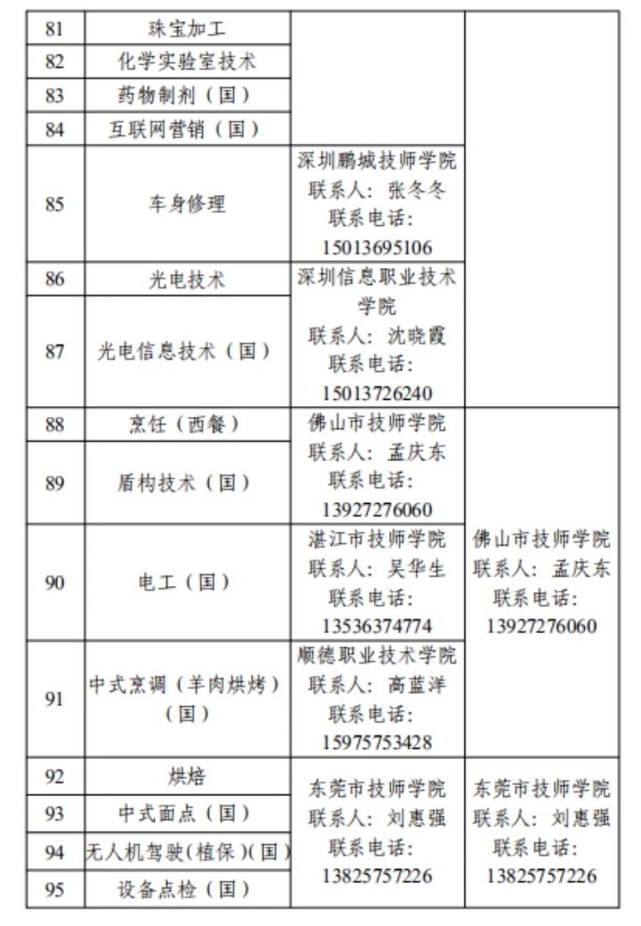 項目安排