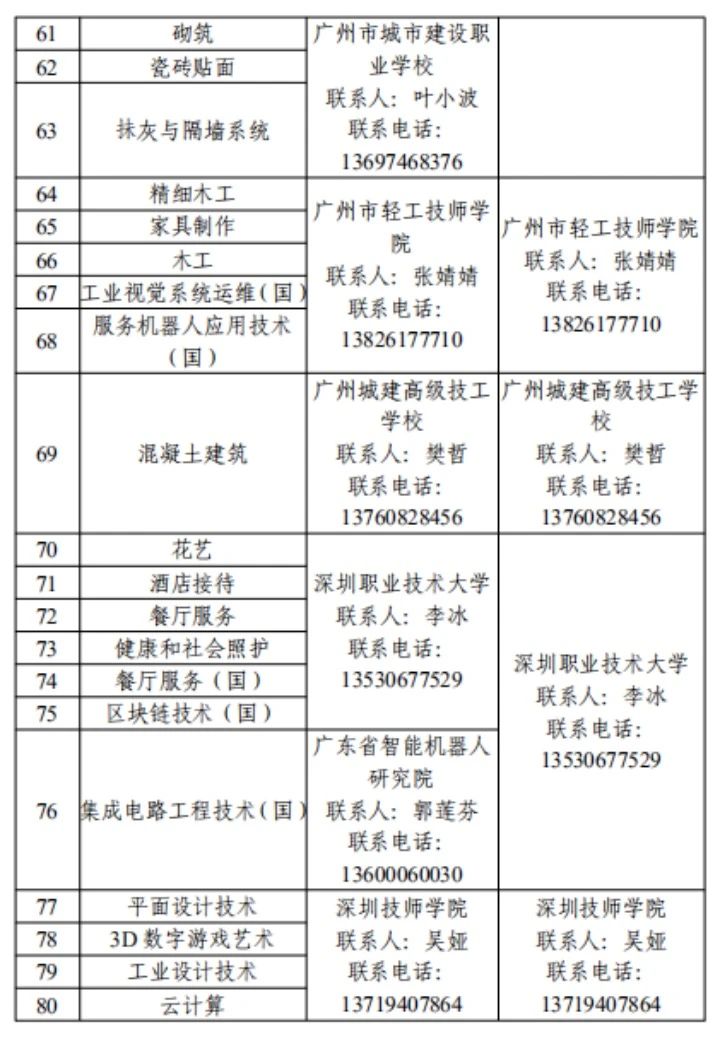 項目內容
