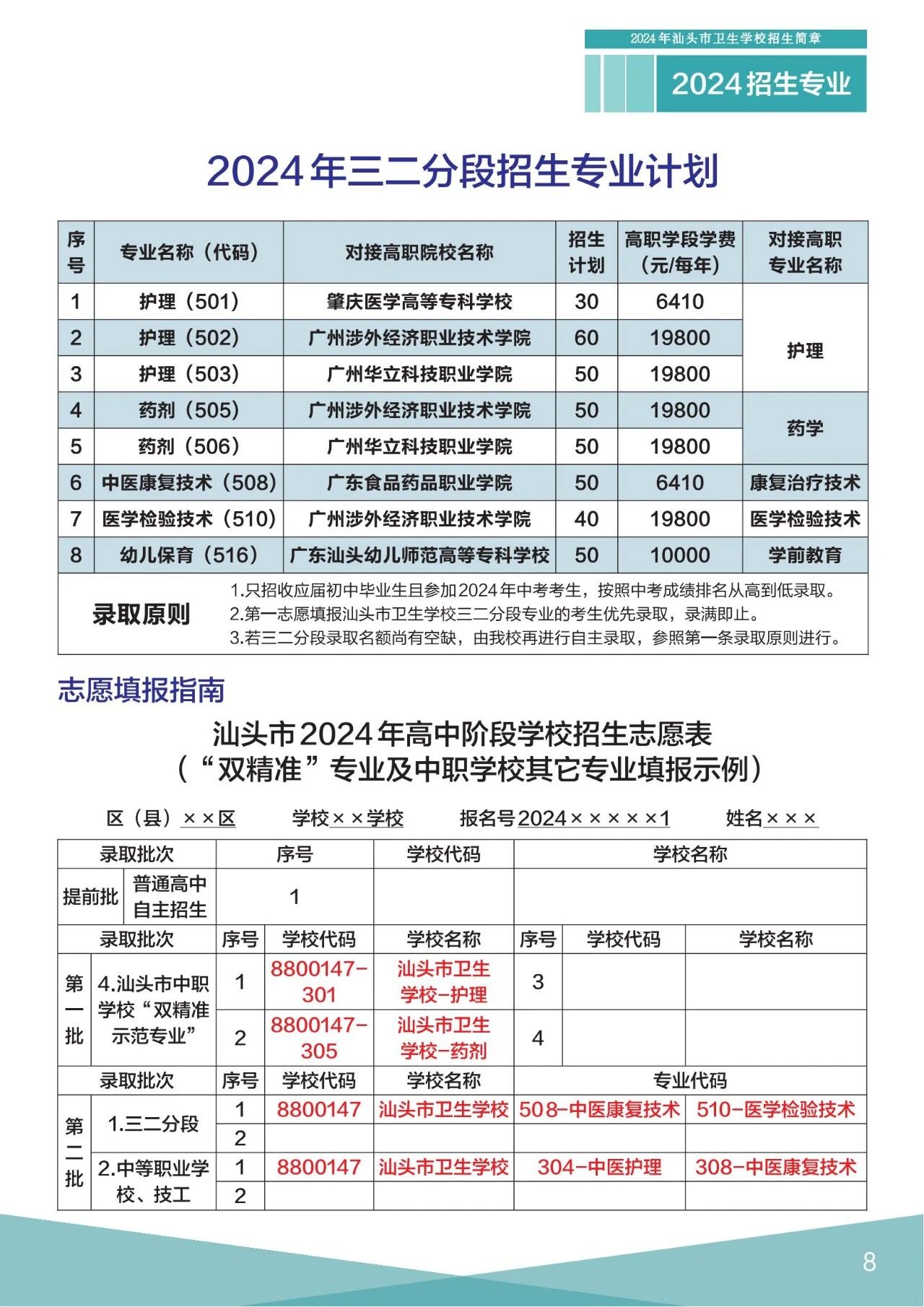 汕頭衛(wèi)生學(xué)校2024年招生專業(yè)