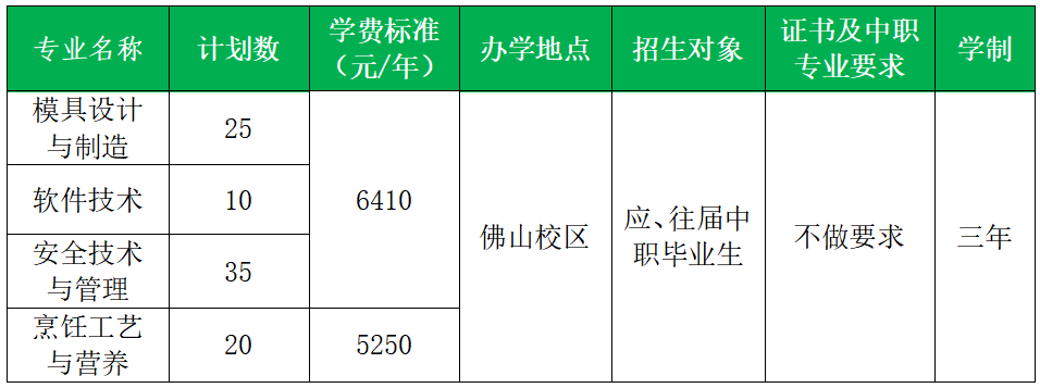 廣東環(huán)境保護工程職業(yè)學院中職班2024年招生專業(yè)及計劃數(shù)