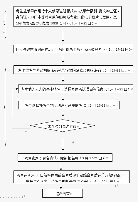 往屆生網上報名流程