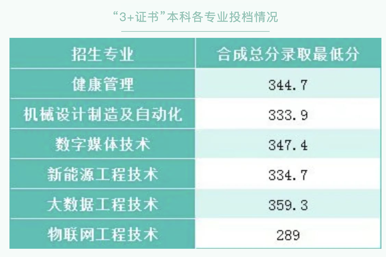 廣東工商職業技術大學錄取線