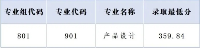 廣東輕工職業技術大學分數
