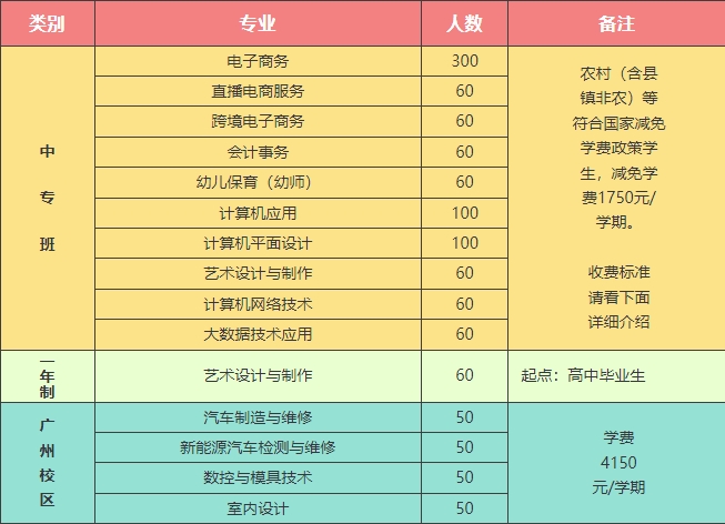 中專擬招生計劃