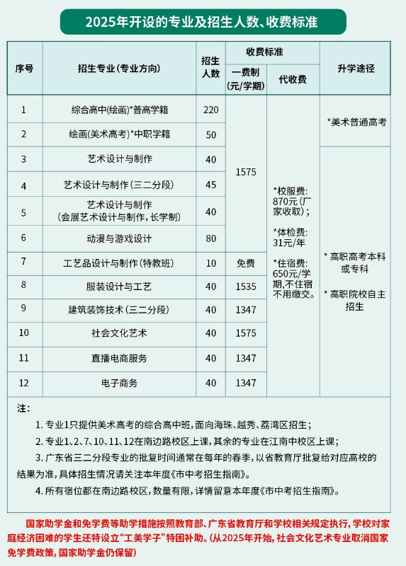 招生專業