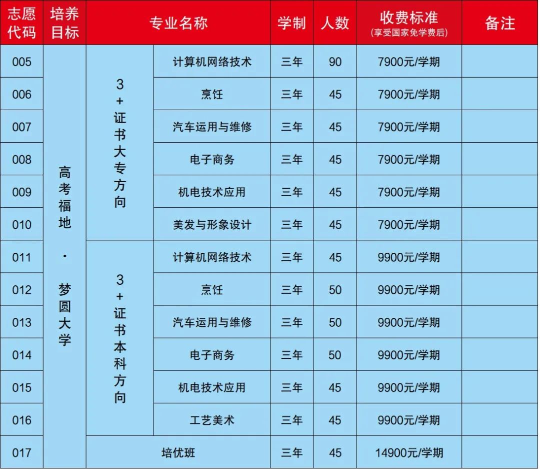 職教高考班收費標(biāo)準(zhǔn)
