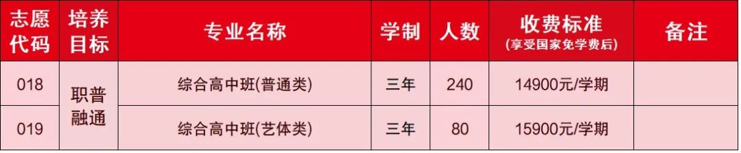 綜合高中班收費標(biāo)準(zhǔn)