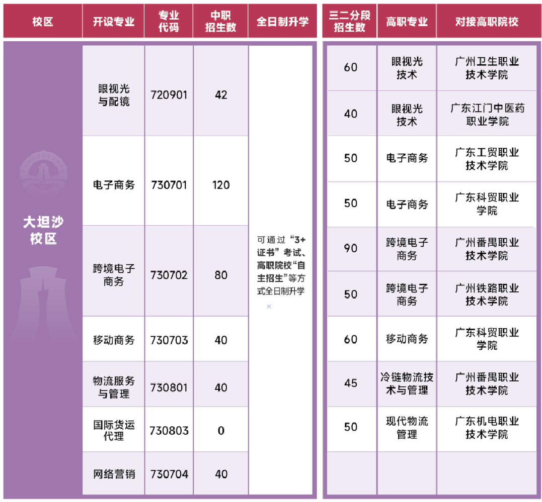 招生計(jì)劃