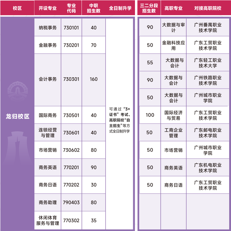 招生專業(yè)表