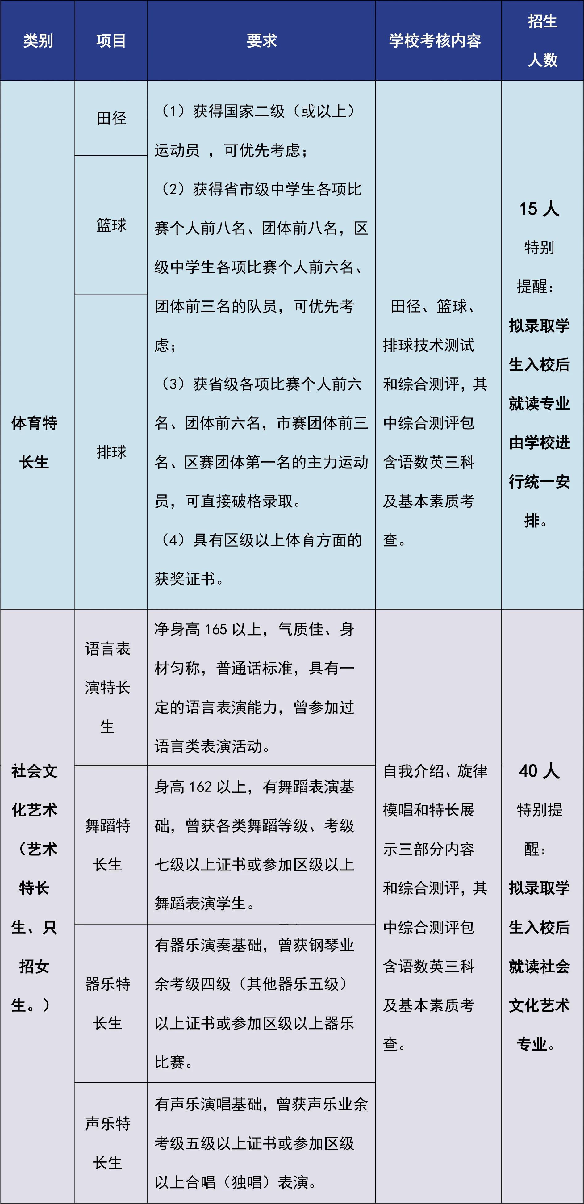 報名條件
