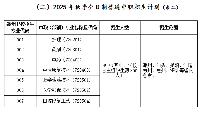 招生專業