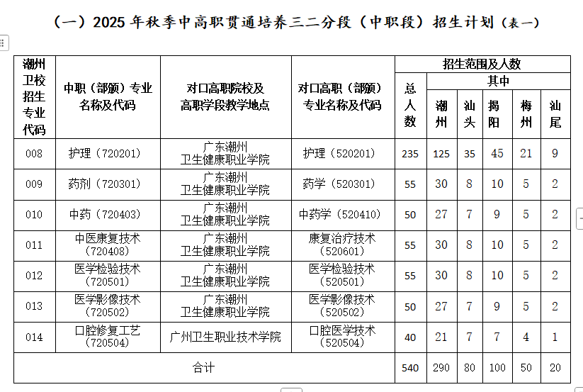 招生計劃