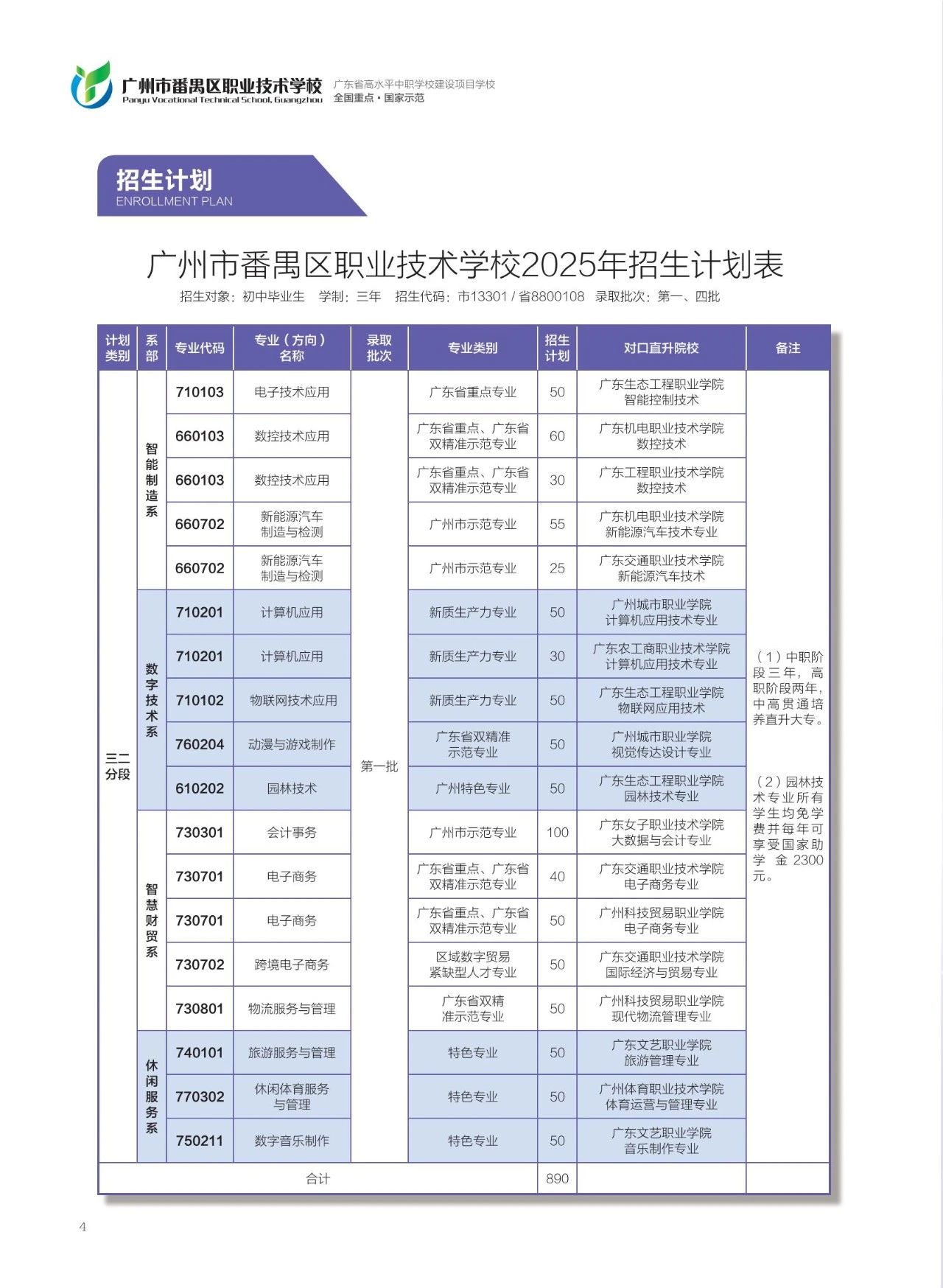 廣東中專技校招生：廣州市番禺區職業技術學校2025年招生簡章