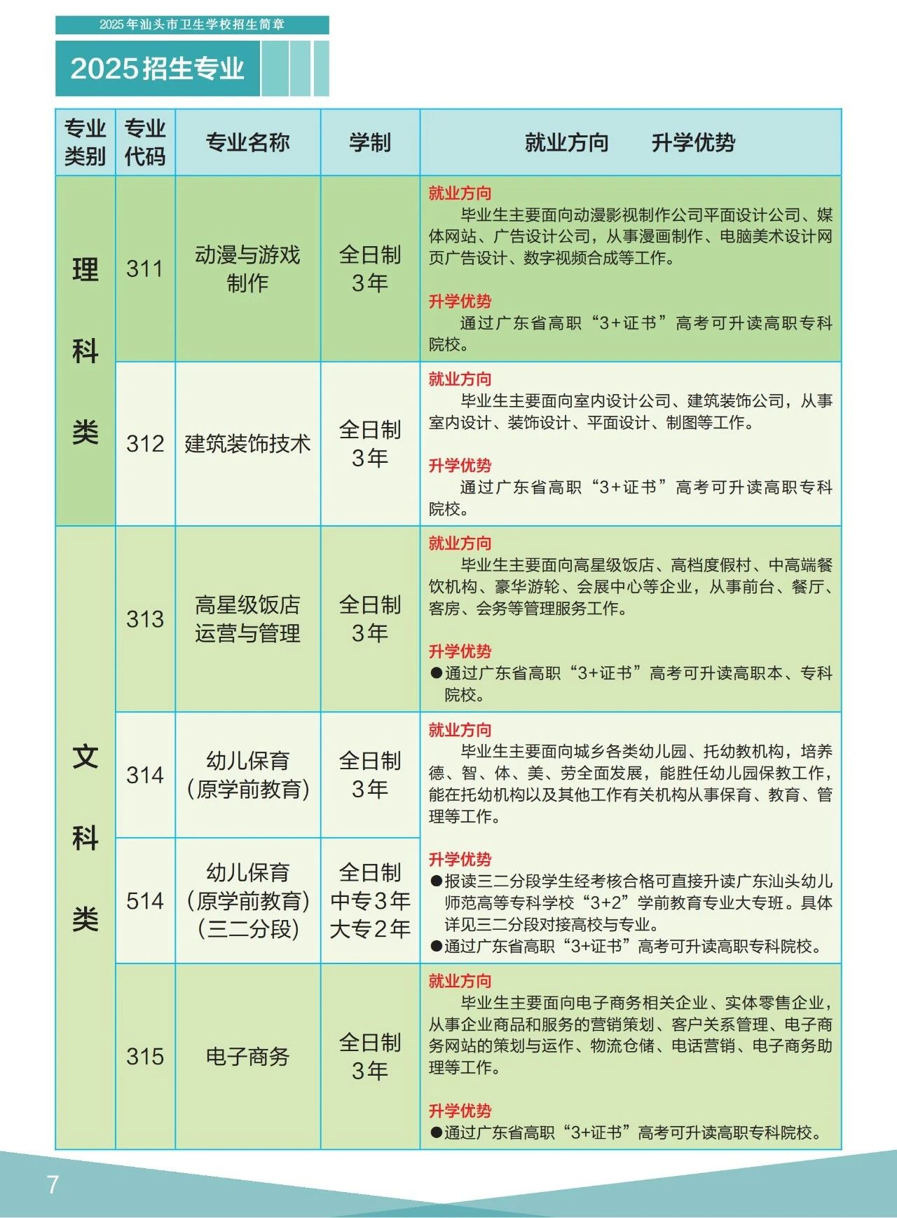 招生專業