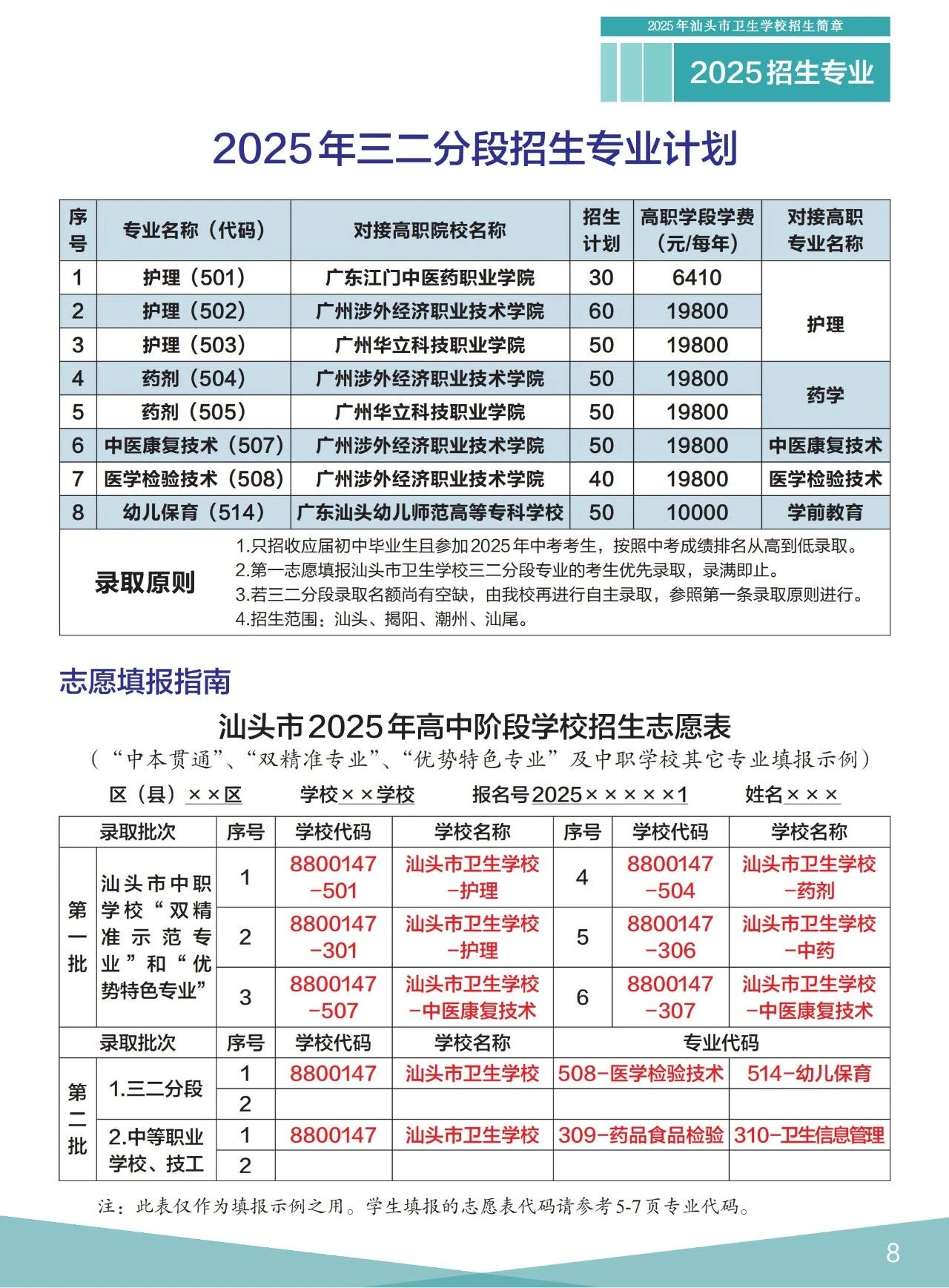 招生專業表