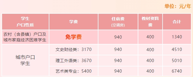 學費