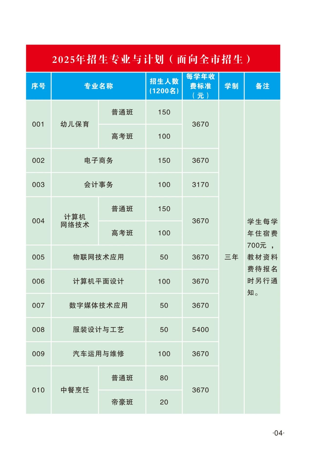 招生計(jì)劃