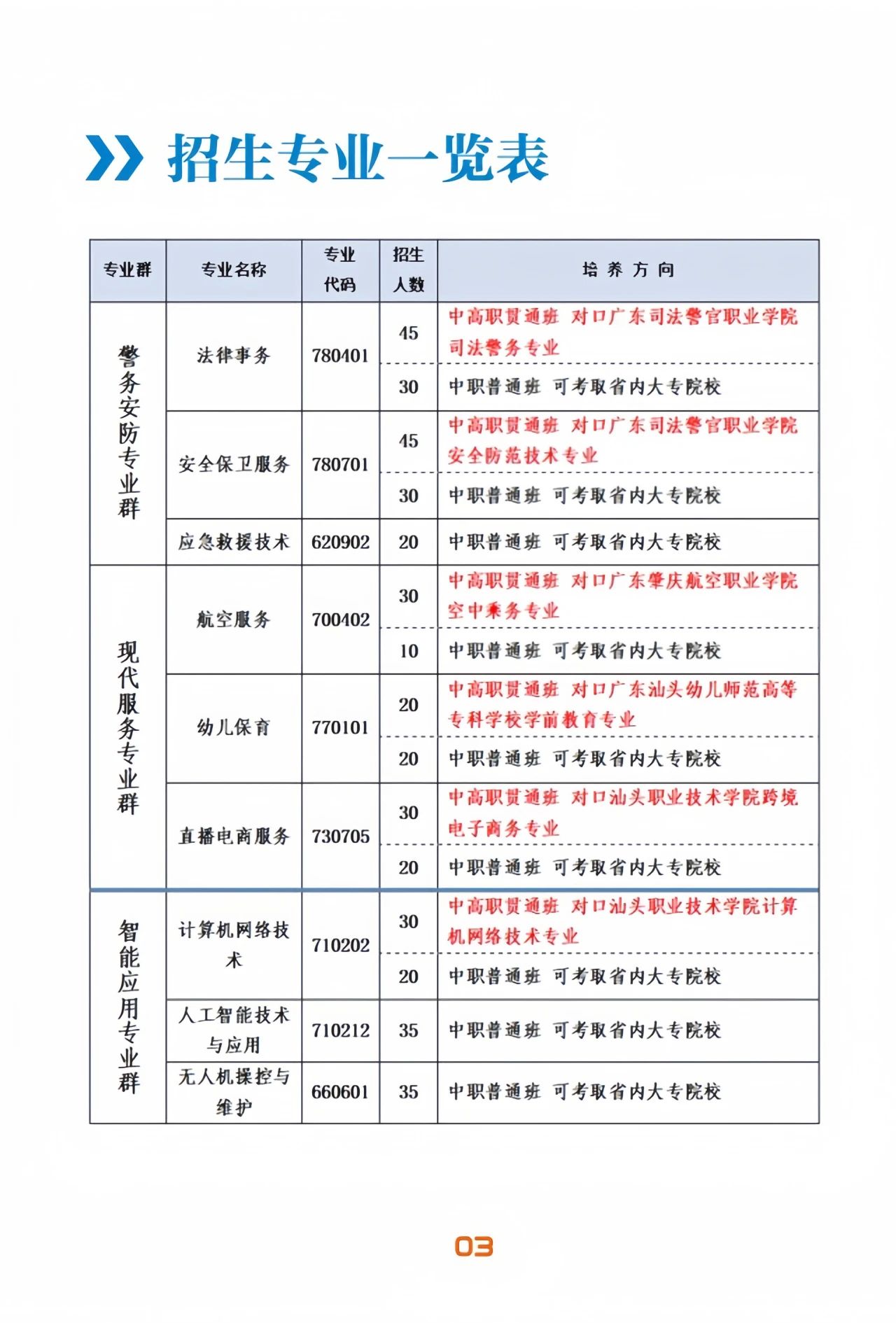 招生計(jì)劃