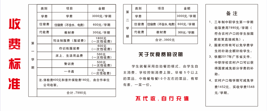 收費標準