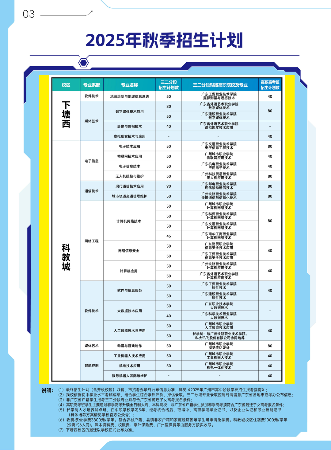 招生計(jì)劃