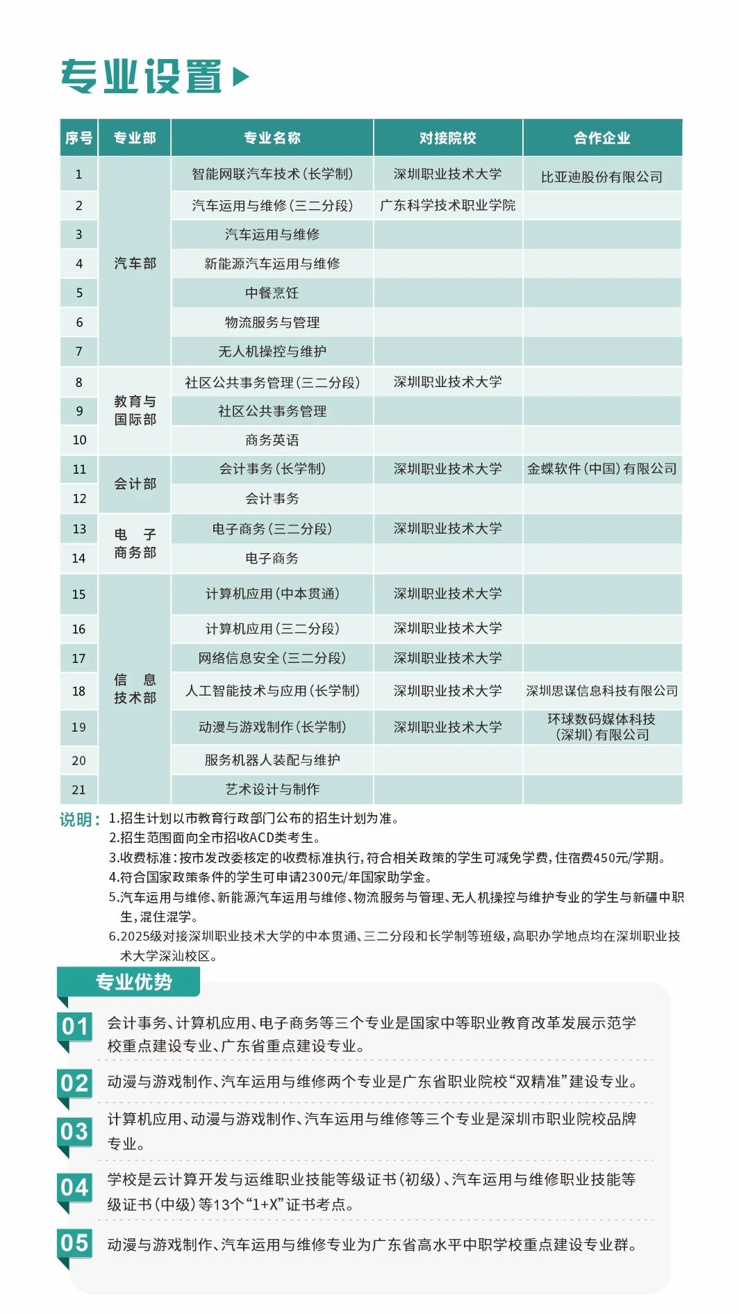專業(yè)設(shè)置