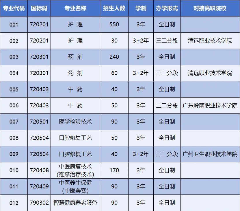 招生計劃