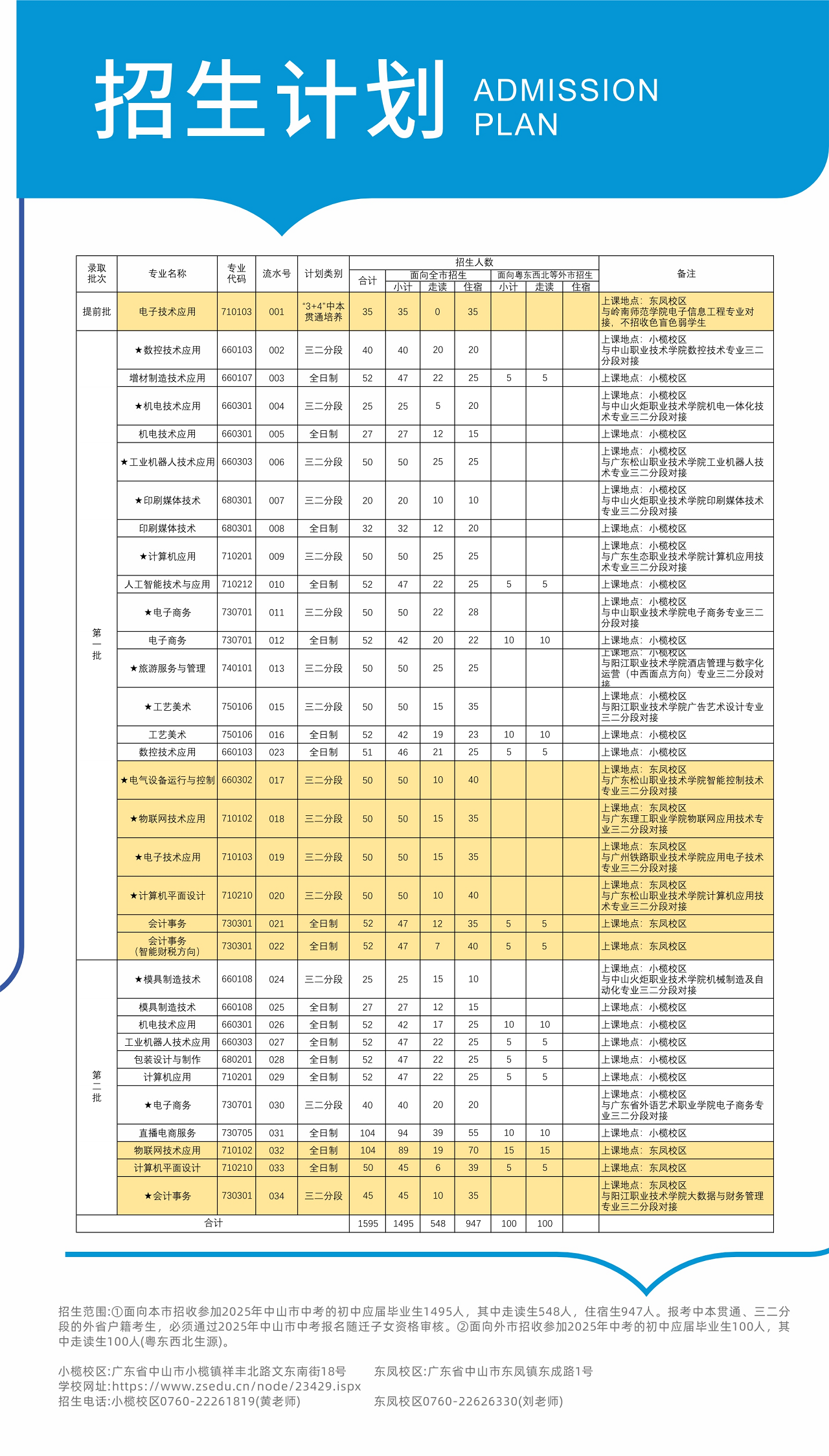 招生計劃