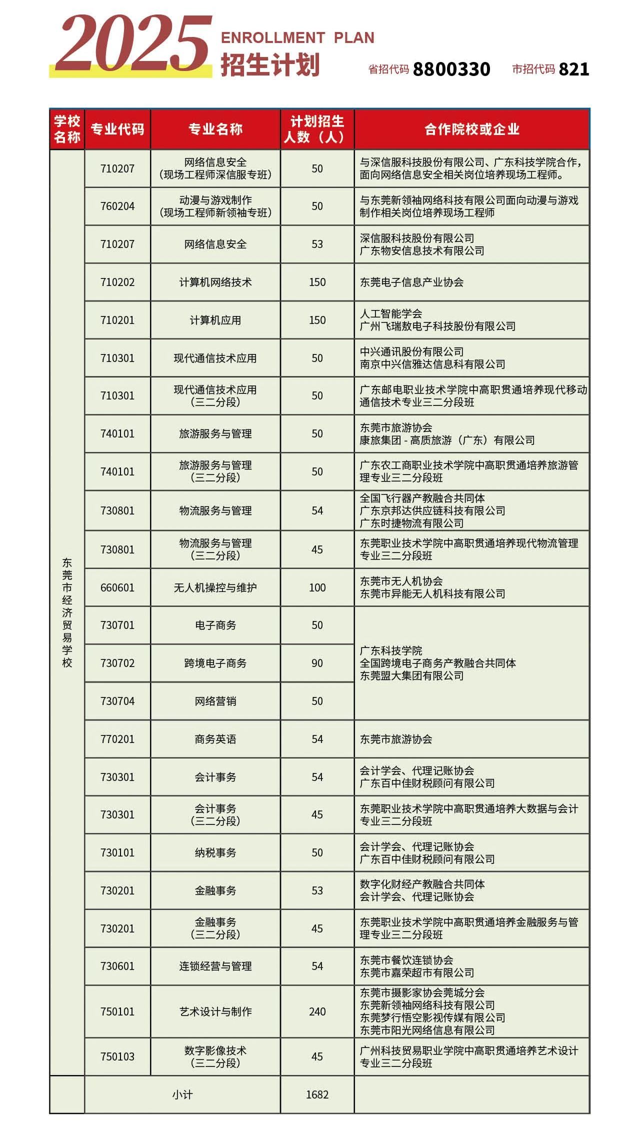 招生計劃