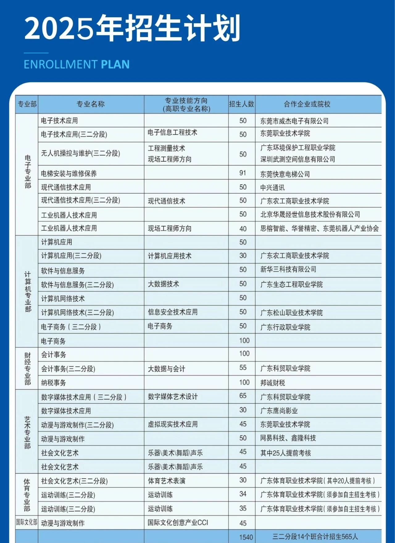 招生計劃