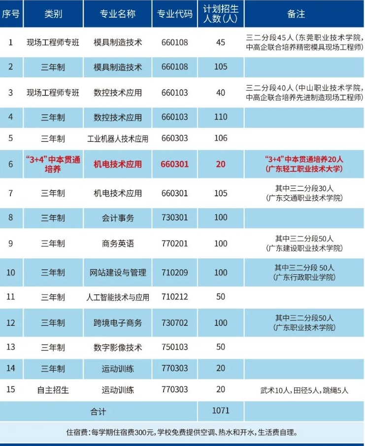招生計劃