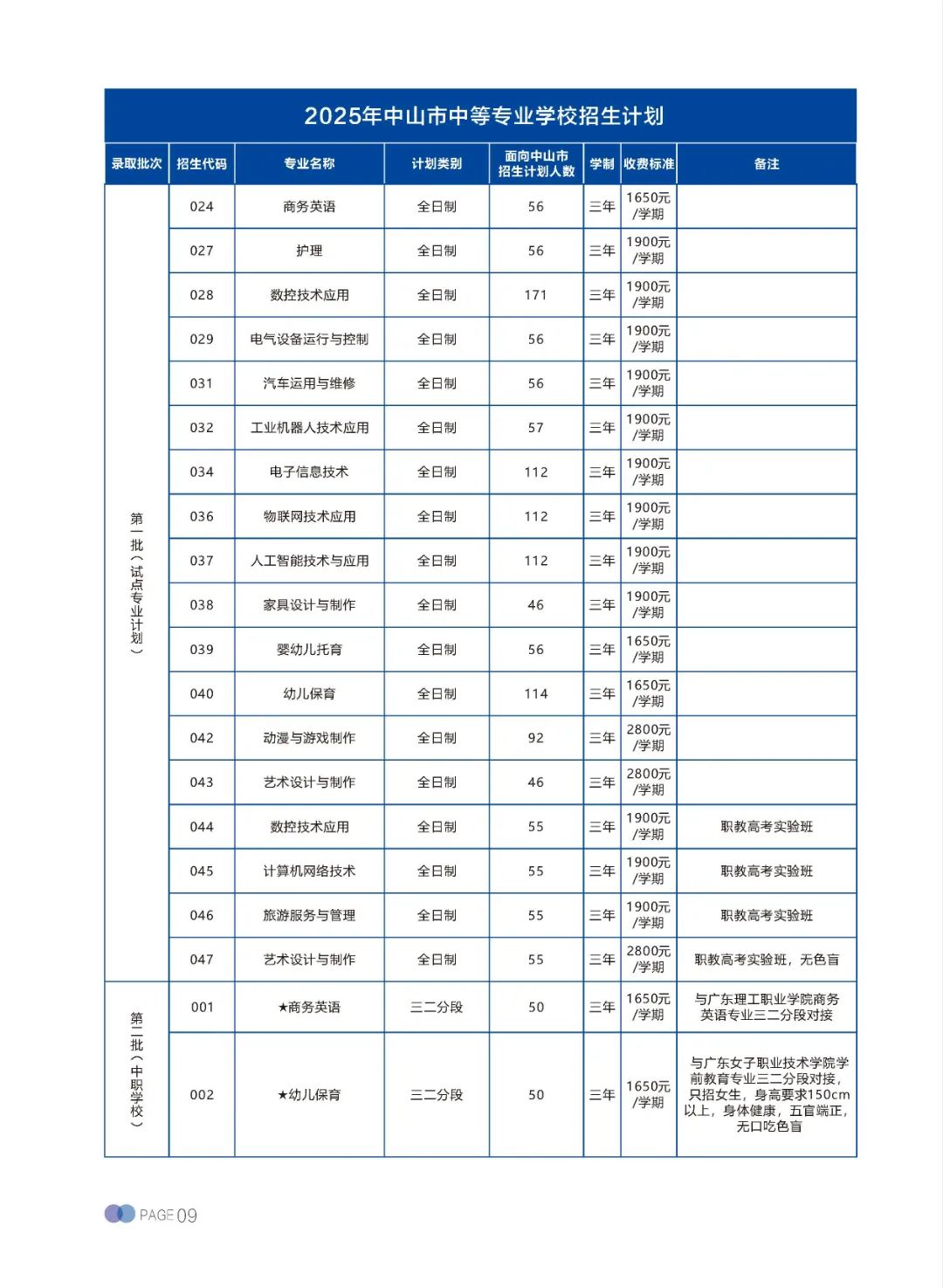 招生專業