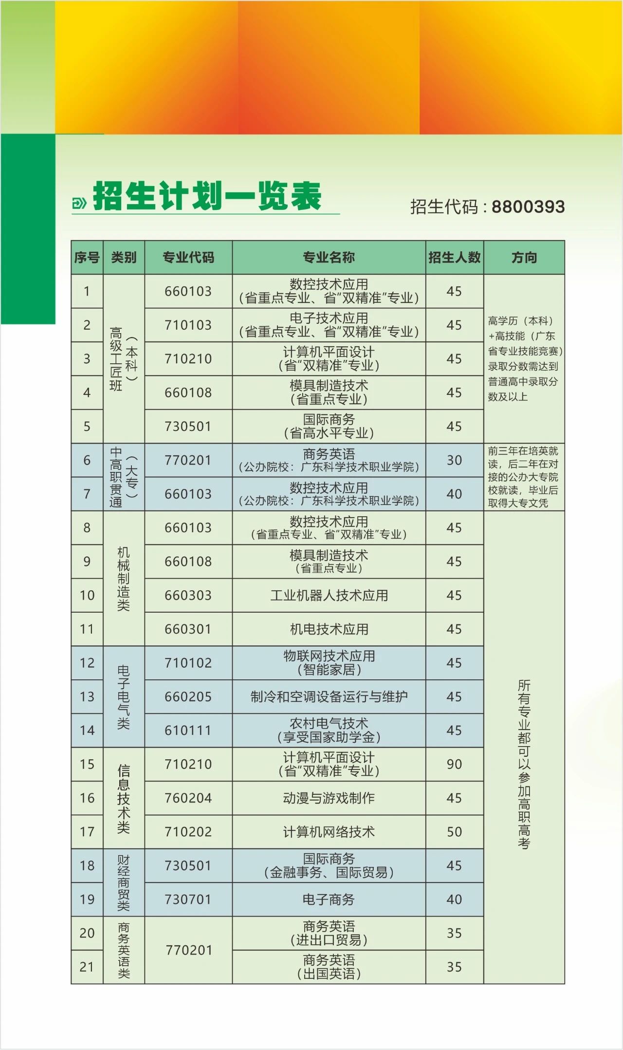 招生計劃