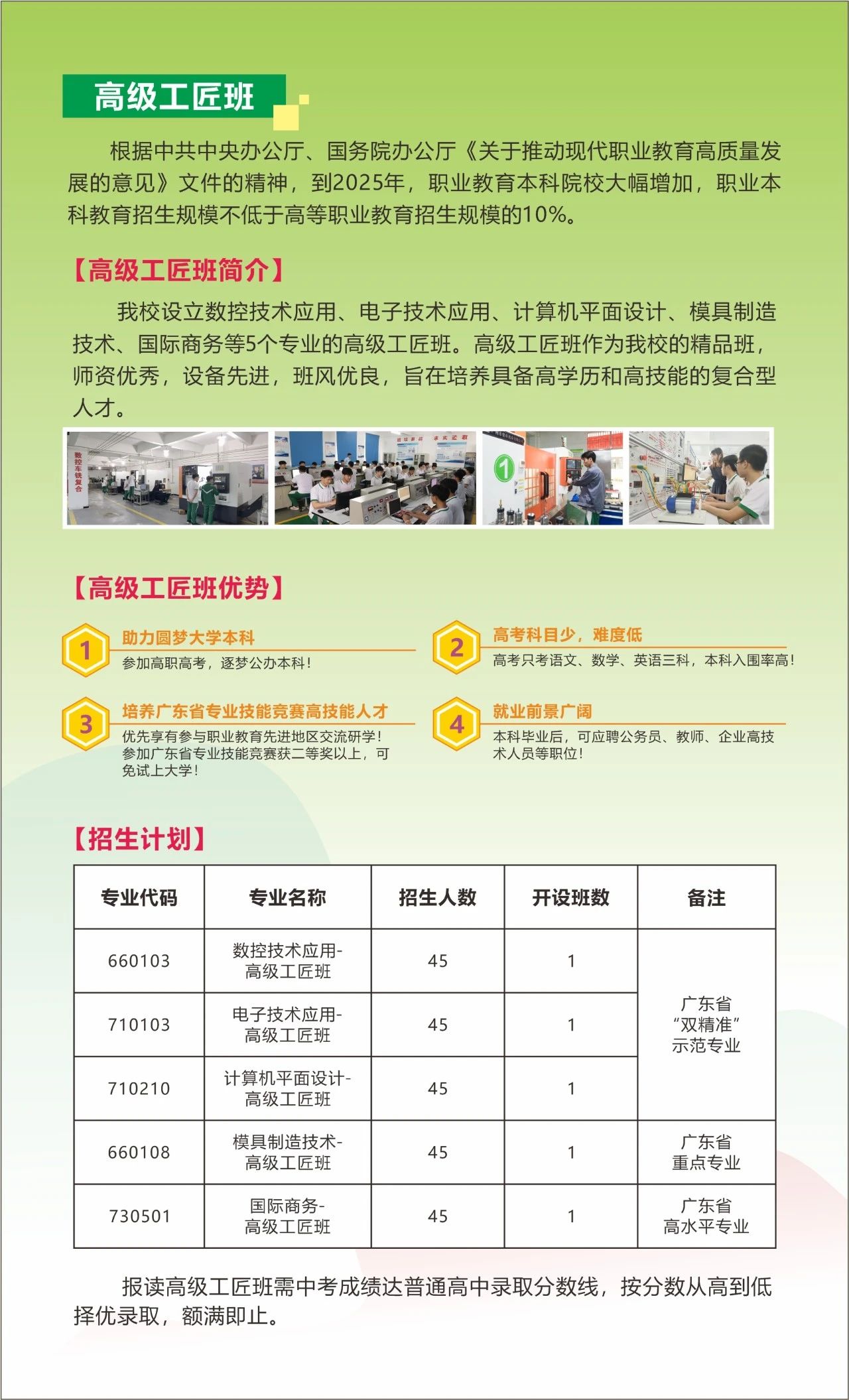 招生專業