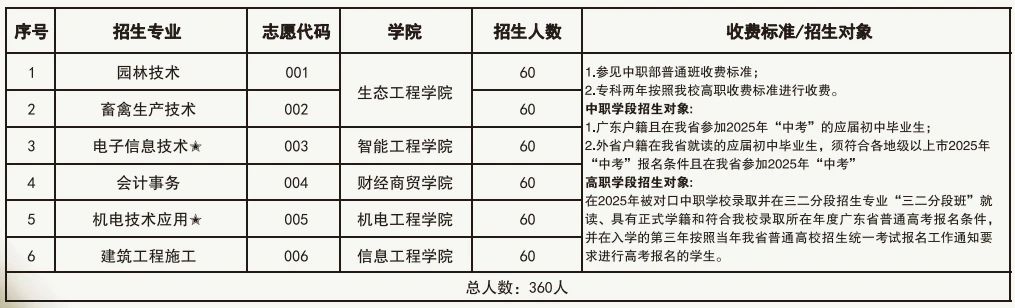 中職部2025年三二分段班招生計(jì)劃.jpg
