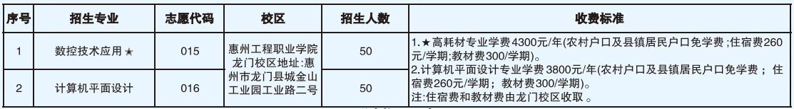 龍門校區(qū)2025年普通班招生計(jì)劃.jpg