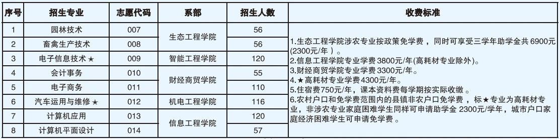 中職部2025年普通班招生計(jì)劃.jpg