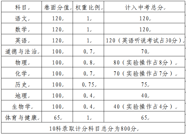 成績結果